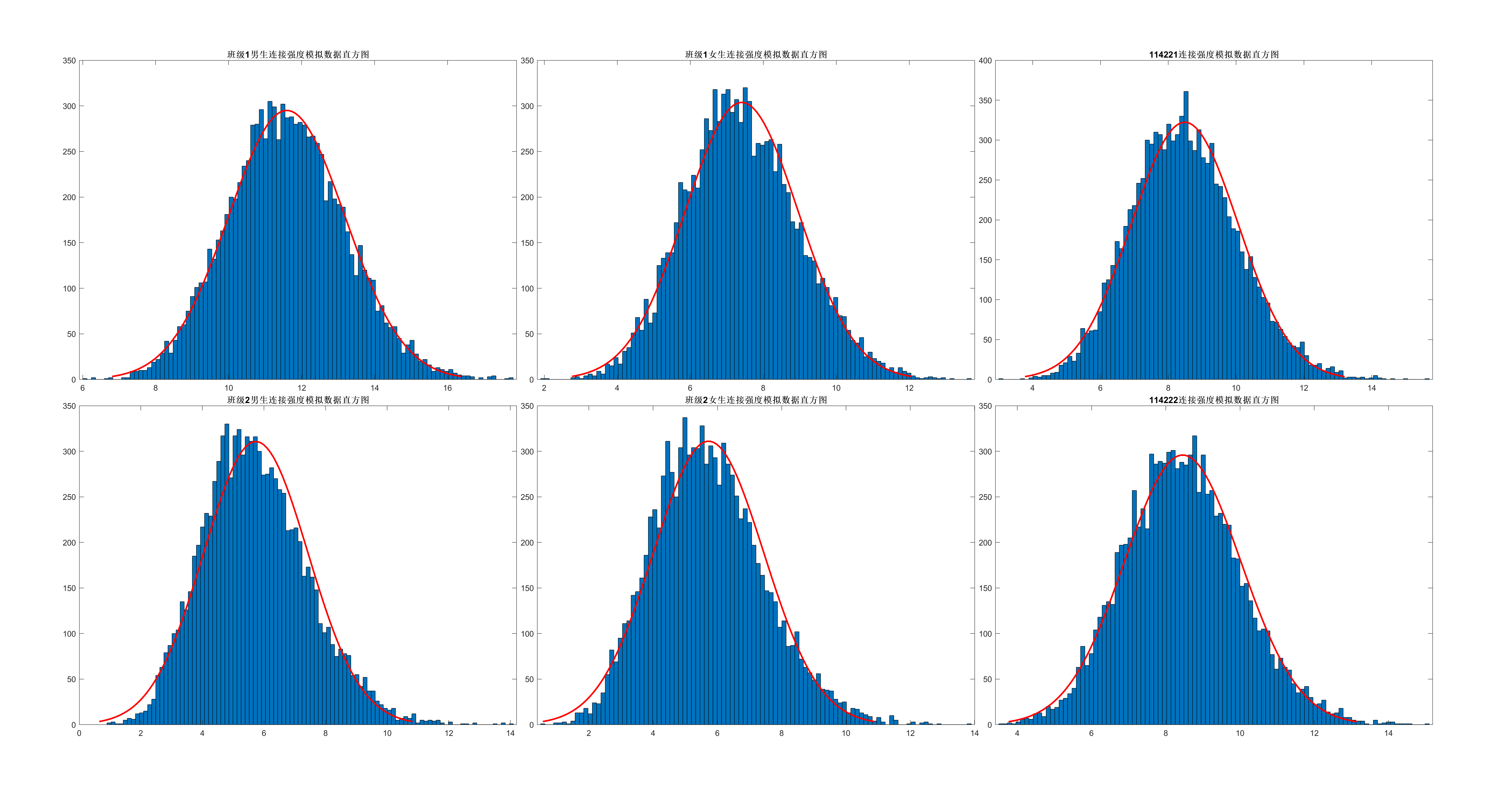 class_normal_histogram