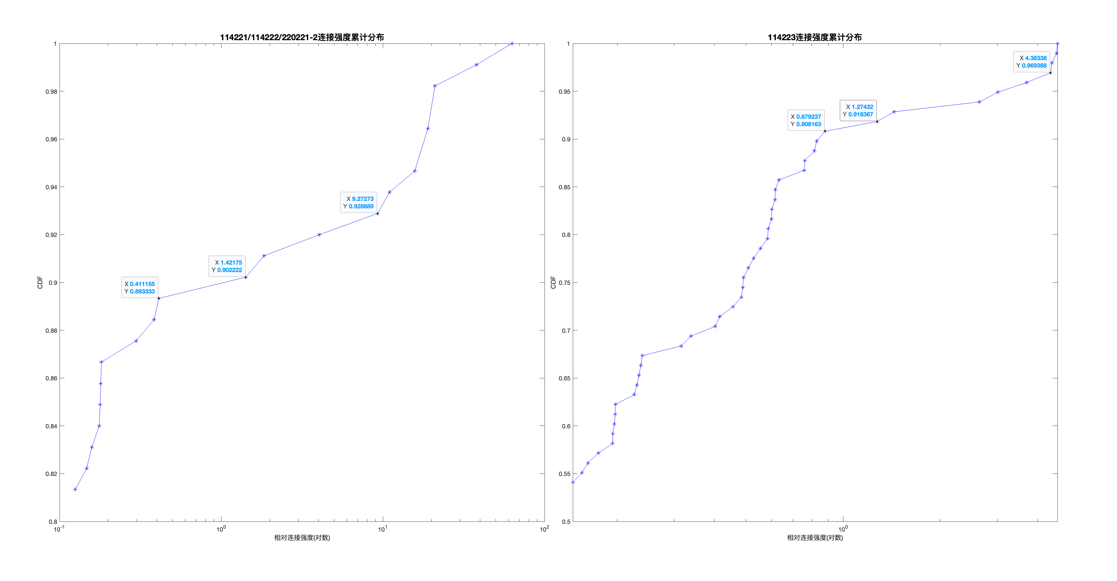 class_strength_CDF_fix