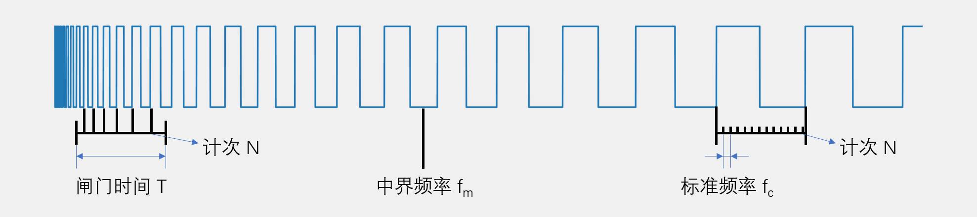 频率测量原理图