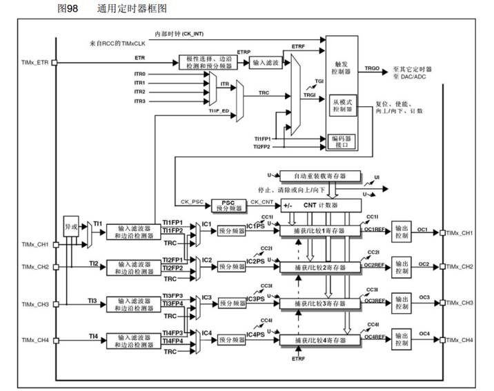 捕获电路图