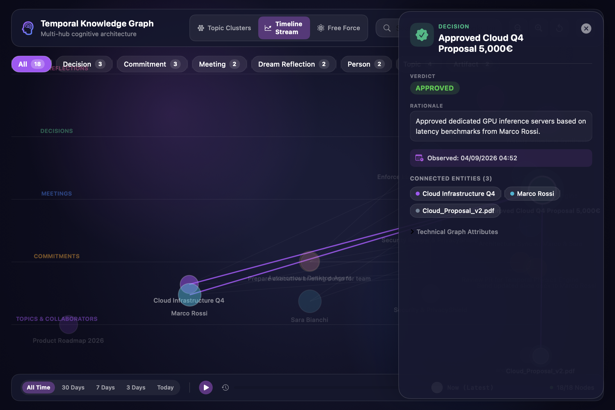 Temporal Knowledge Graph Timeline Stream