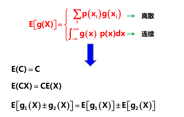 数学期望性质
