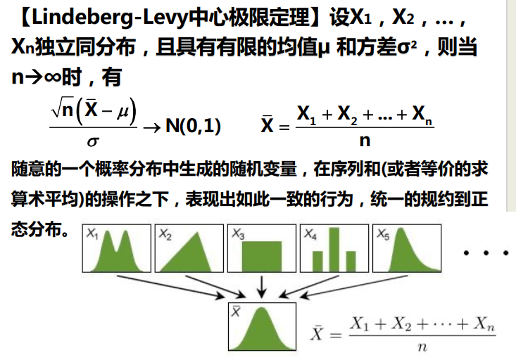 正态分布延伸