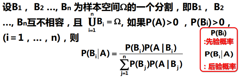 贝叶斯公式