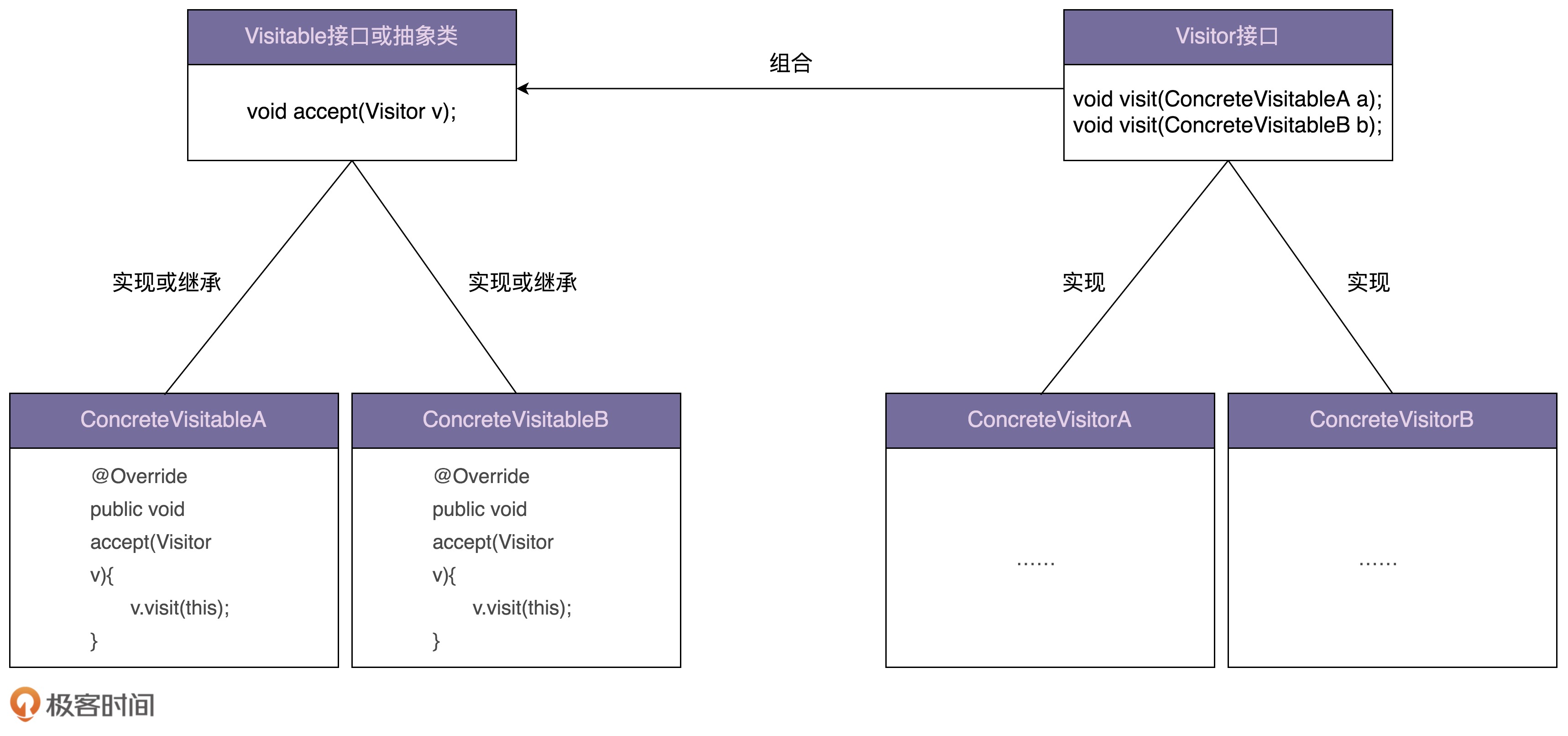 访问者模式类图
