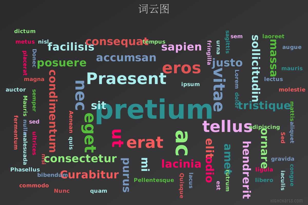 word-cloud