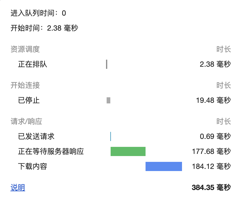 gzip瀑布流