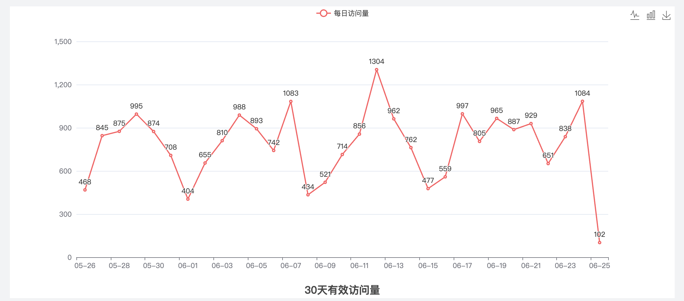 30天访问
