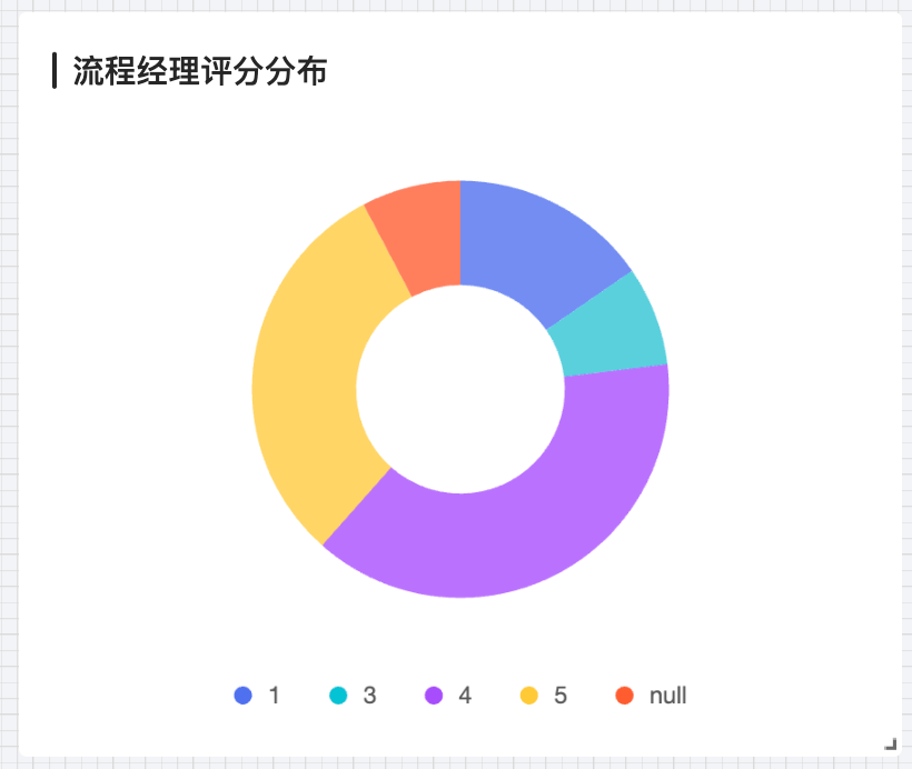 将 key 转成字符串