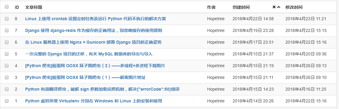 list_display