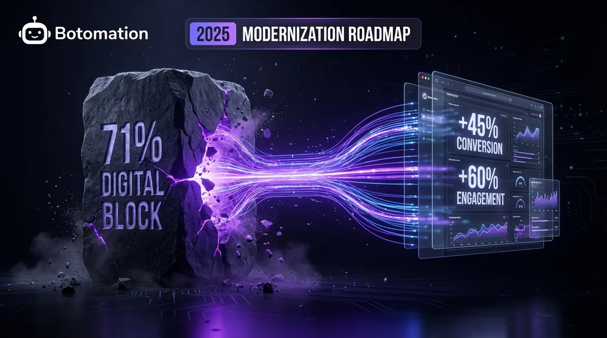 A cinematic visual showing a stone monolith labeled '71% Digital Block' dissolving into Botomation purple data streams that form a modern UI displaying '+45% Conversion' and '+60% Engagement' metrics.