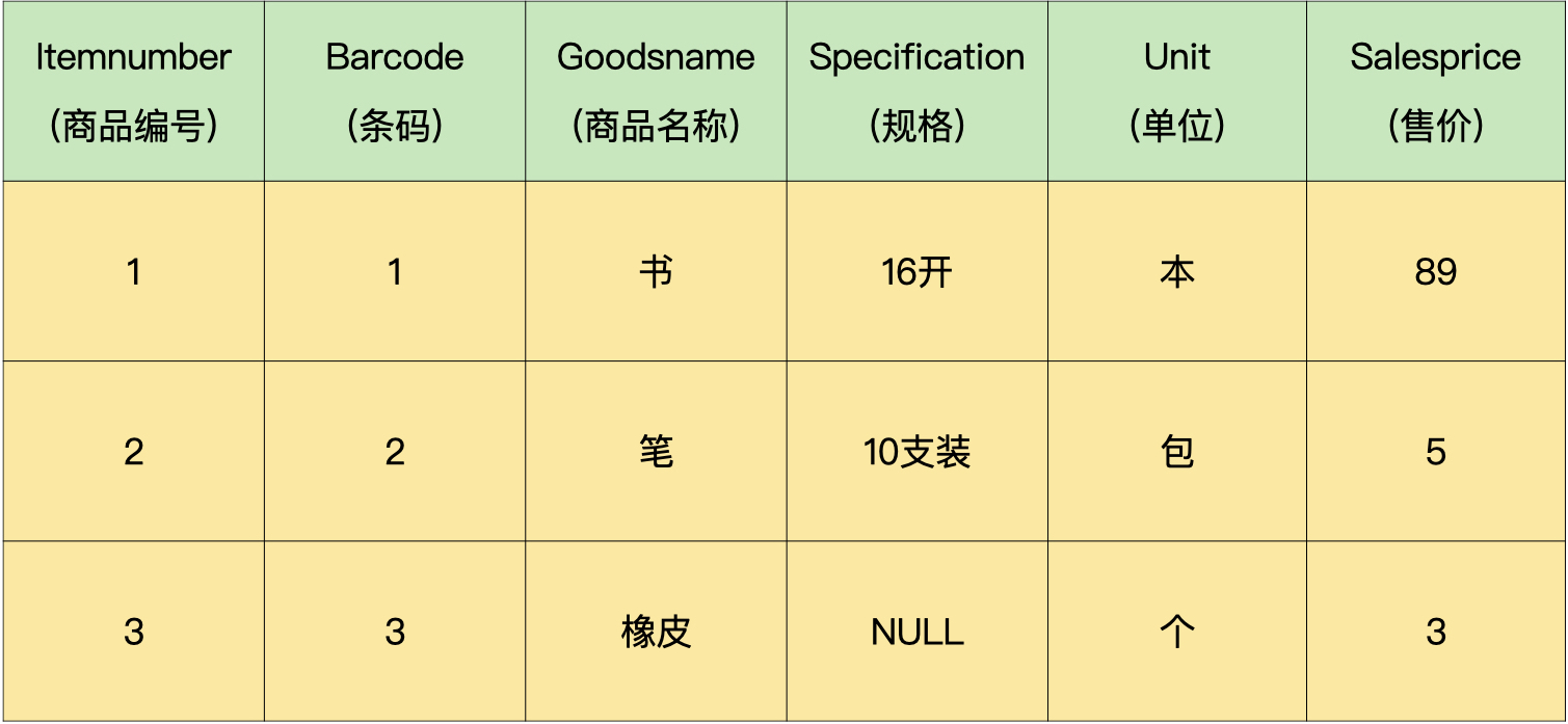 商品信息表 demo.goodsmaster