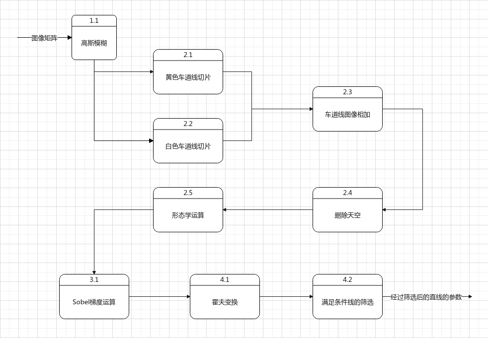 image-20210210224545440