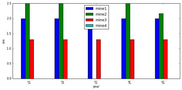 _images/mining_pandas_61_1.png