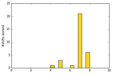 _images/nurses_pandas_73_1.png