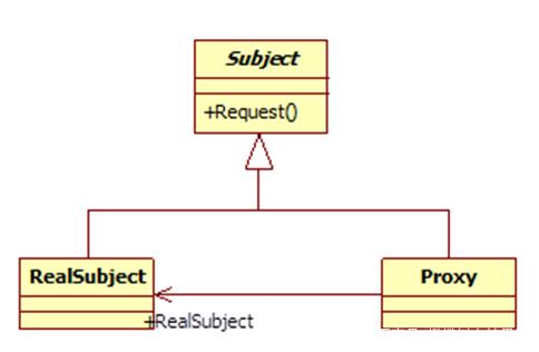 静态代理+ JDK,CGLIB动态代理详解与实战