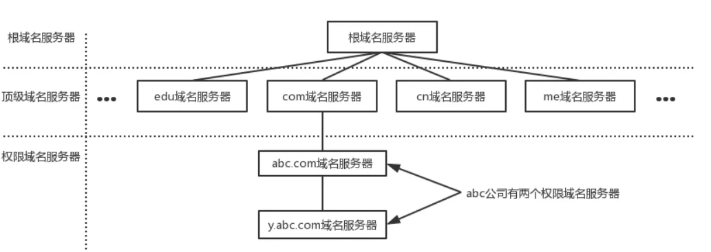 image-20211010161915446