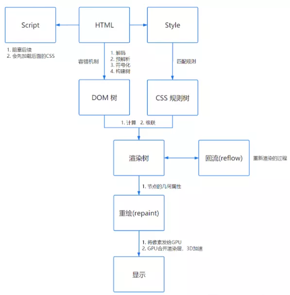 image-20211010162158540