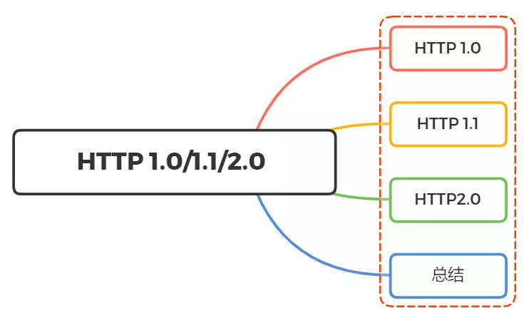 image-20211010181211789