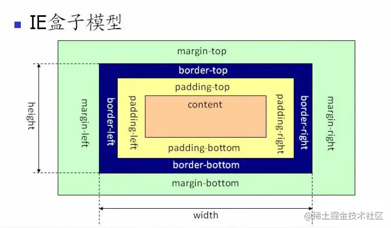 image-20220210113502482