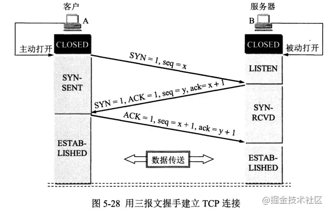 image-20220210120633860