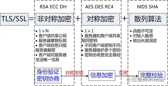 image-20220210120829824