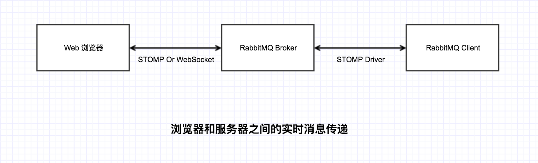 13. Day13 微信支付 - 图3