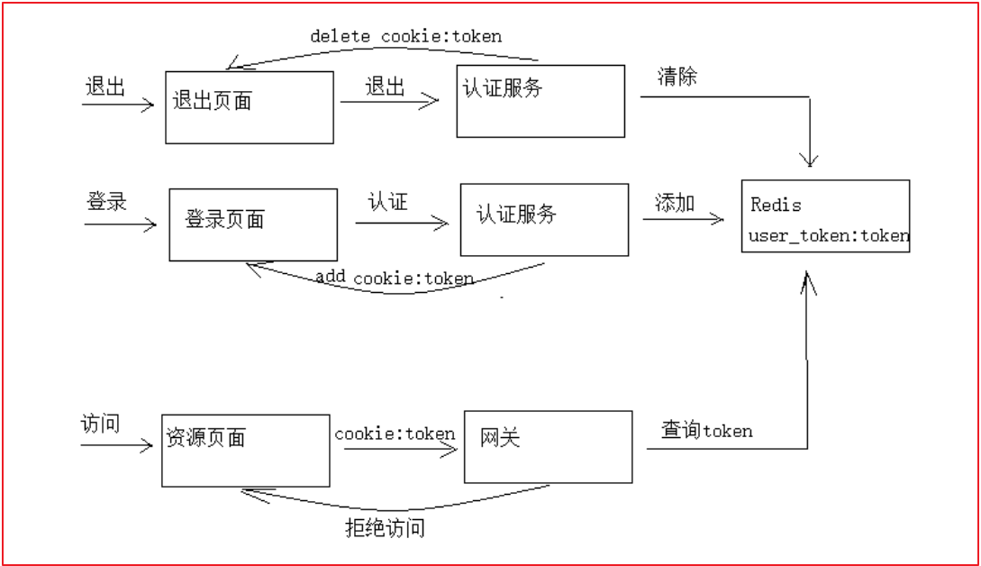 09. day09 Oauth2.0 - 图20