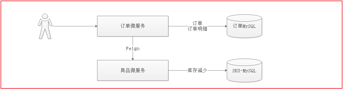 11. Day11 订单结算 - 图11