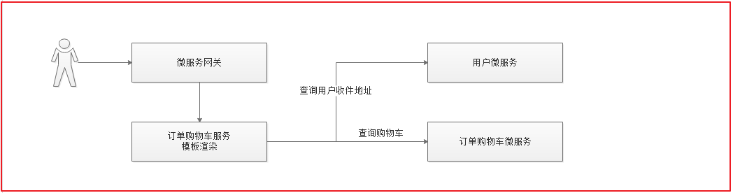 11. Day11 订单结算 - 图2