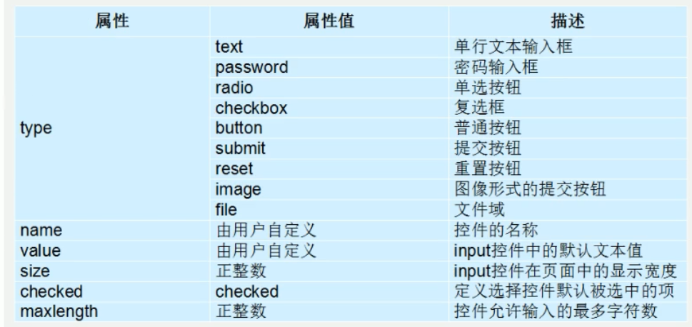 03. 表单标签 - 图1