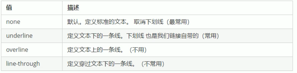 04. CSS - 图3