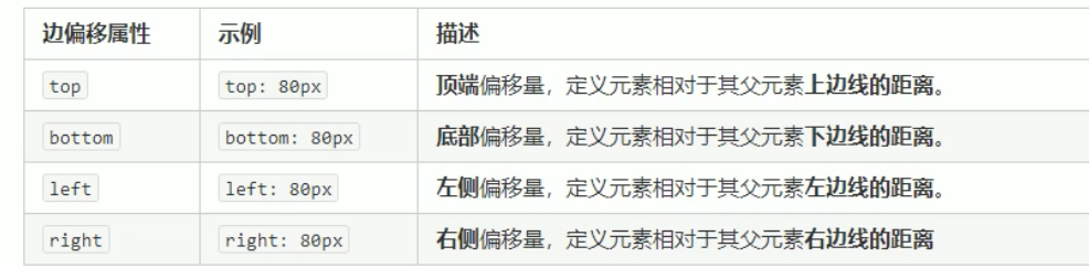 04. CSS - 图5