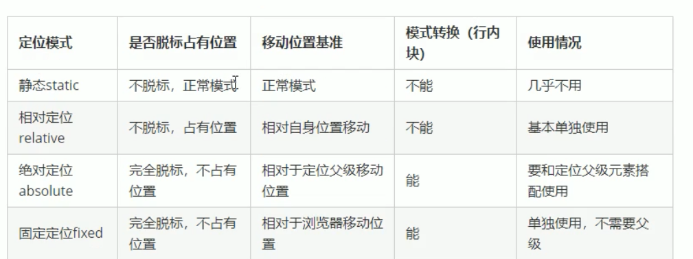 04. CSS - 图6