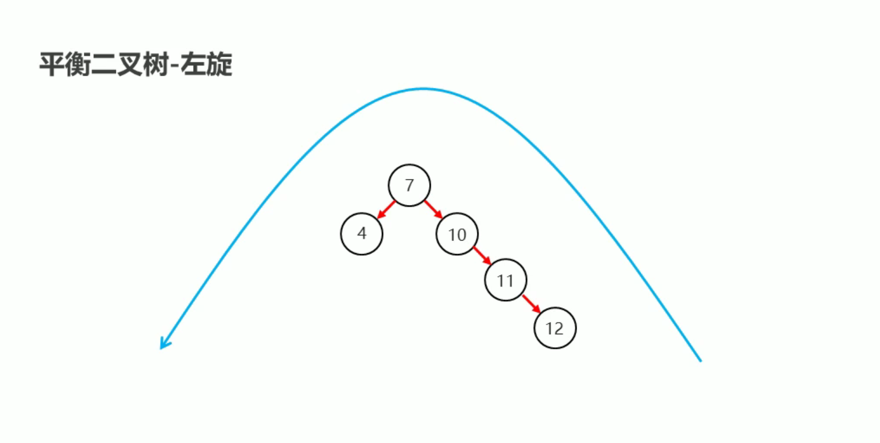 27. 树 - 图1