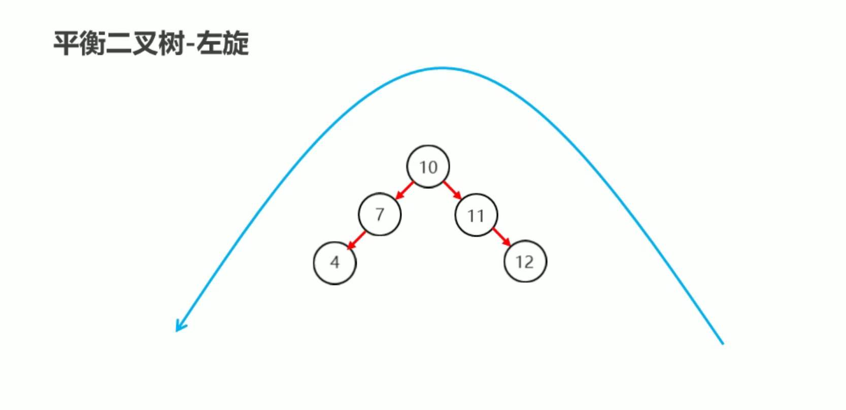 27. 树 - 图2