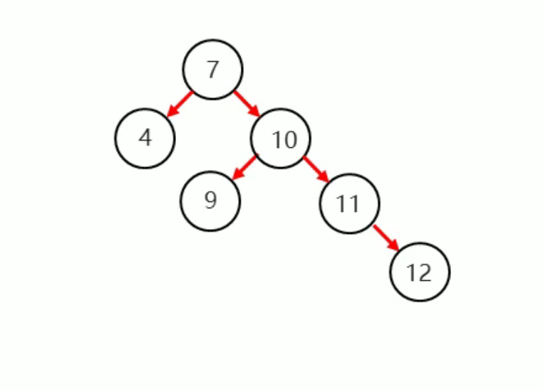 27. 树 - 图3