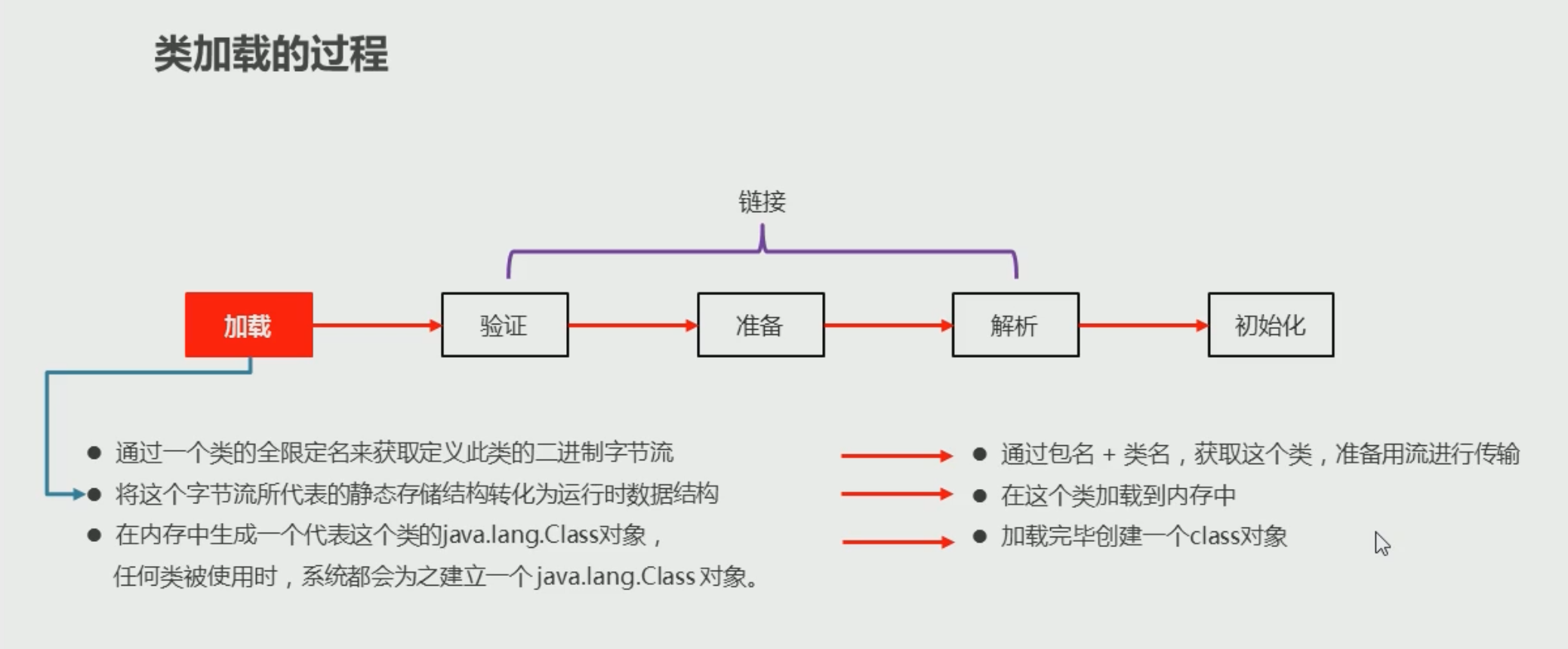 37. 类加载器 - 图1