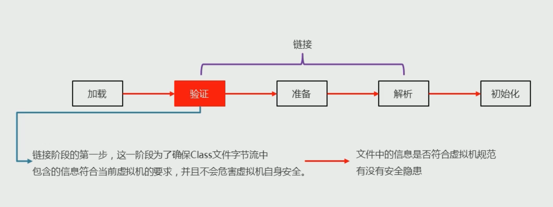 37. 类加载器 - 图2