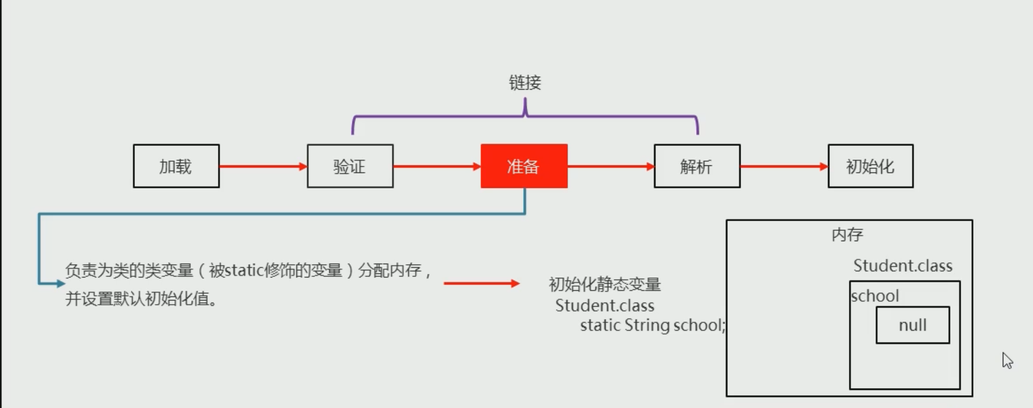 37. 类加载器 - 图3