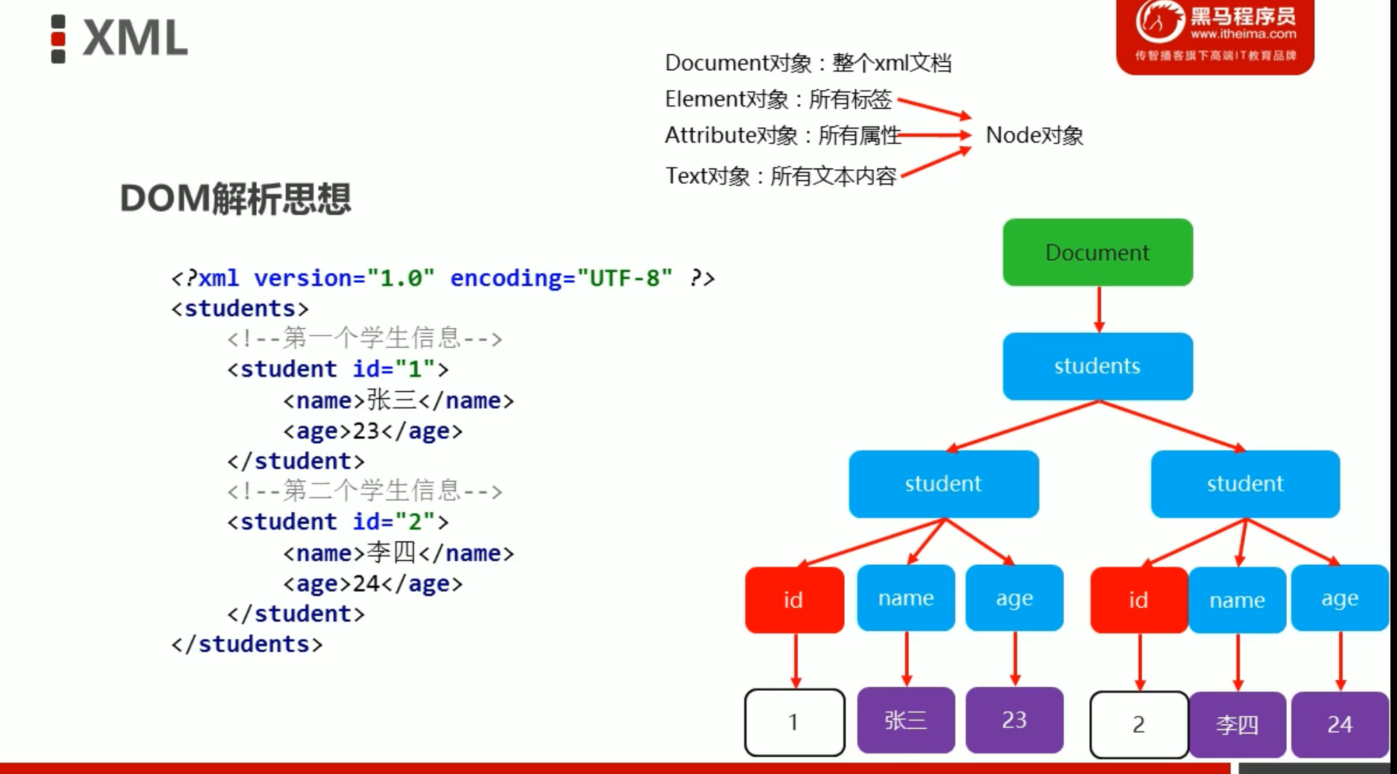 39. XML - 图1