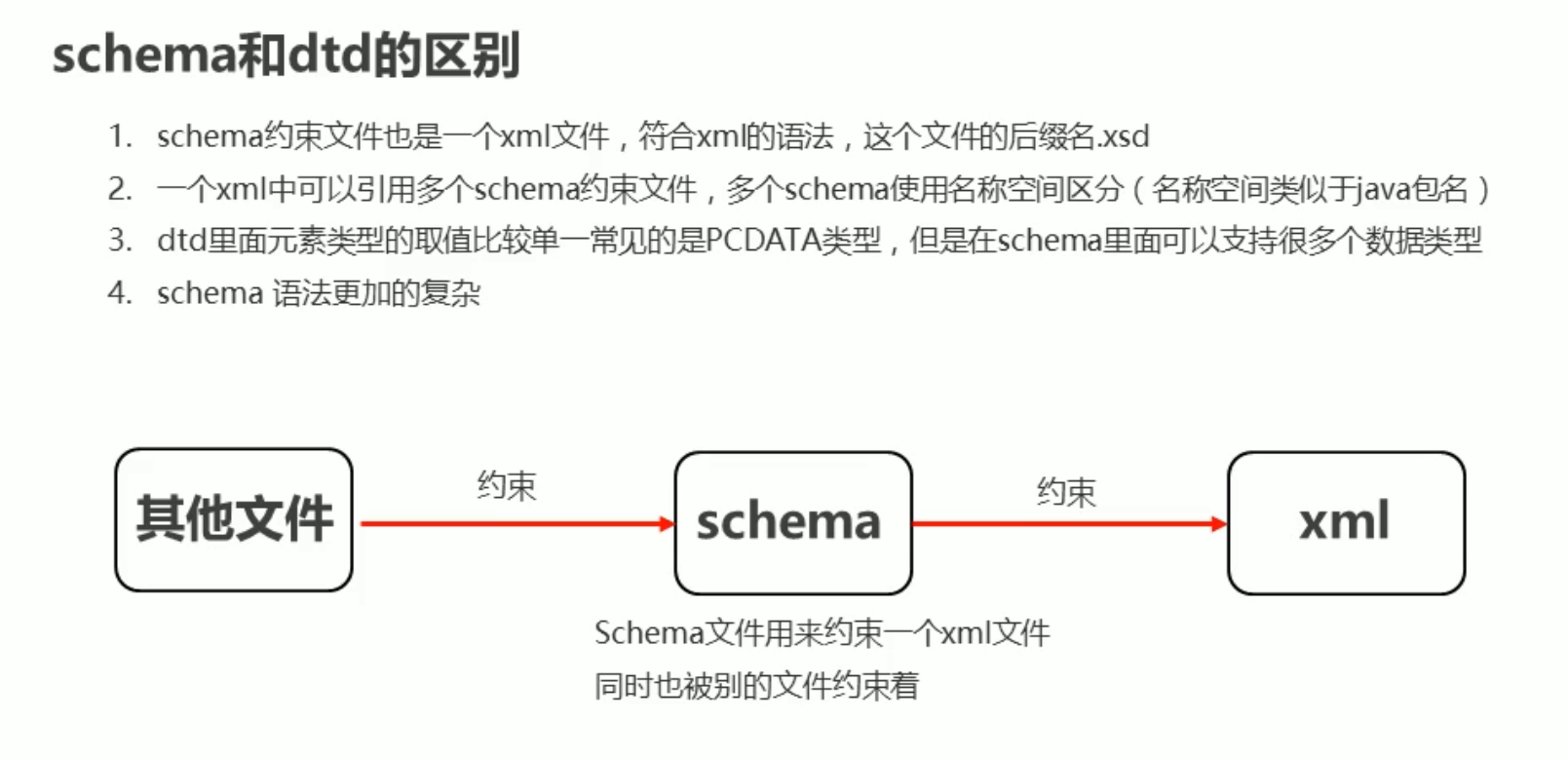 39. XML - 图5