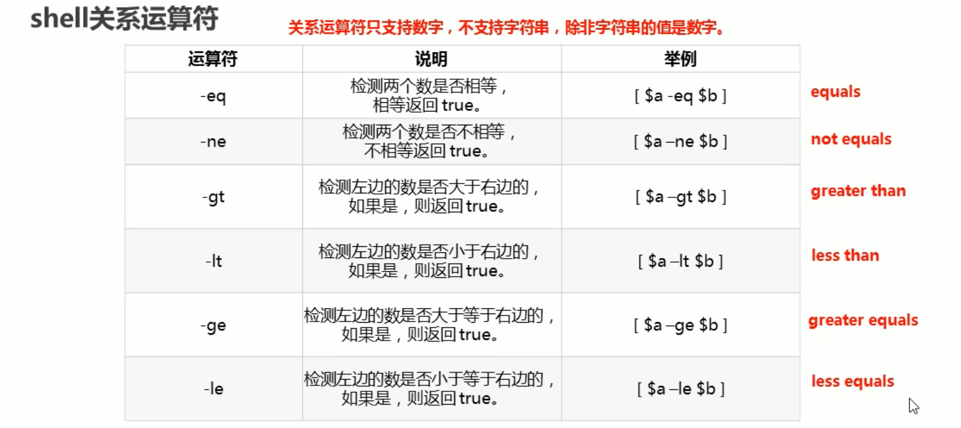 02. shell - 图3