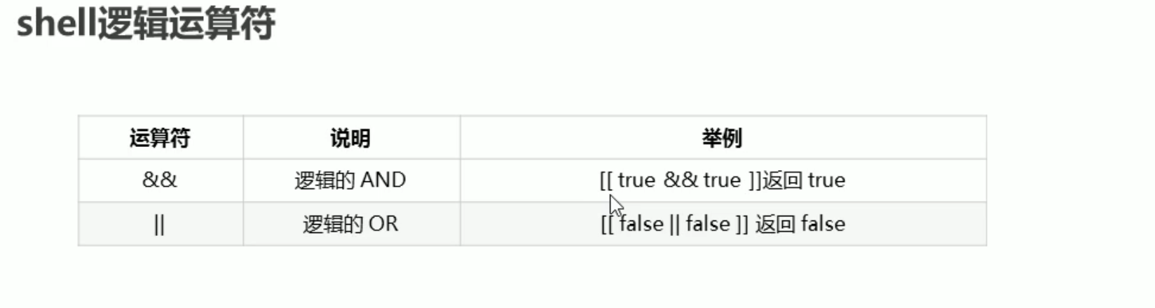 02. shell - 图5