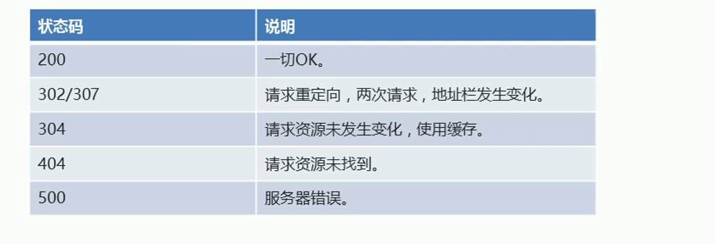 44. HTTP协议 - 图2