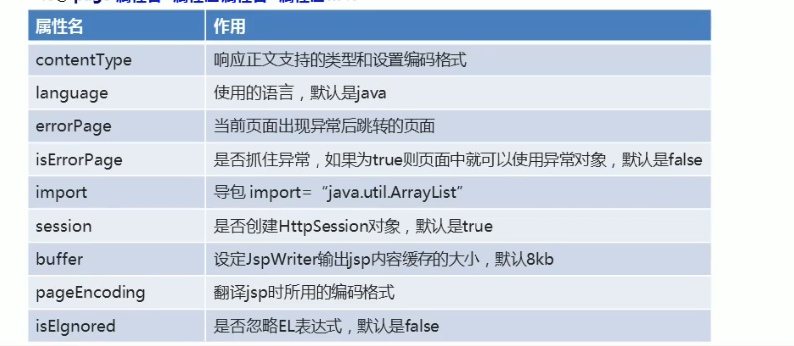 50. JSP - 图1