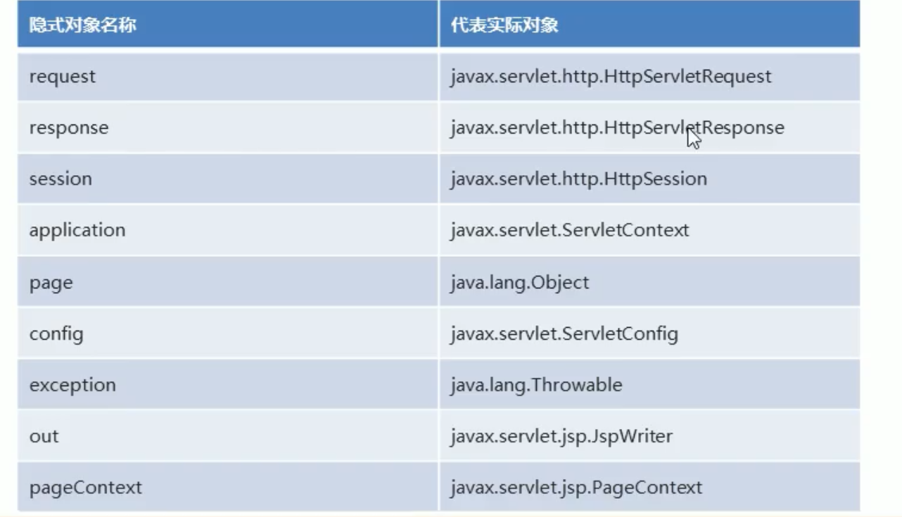 50. JSP - 图2
