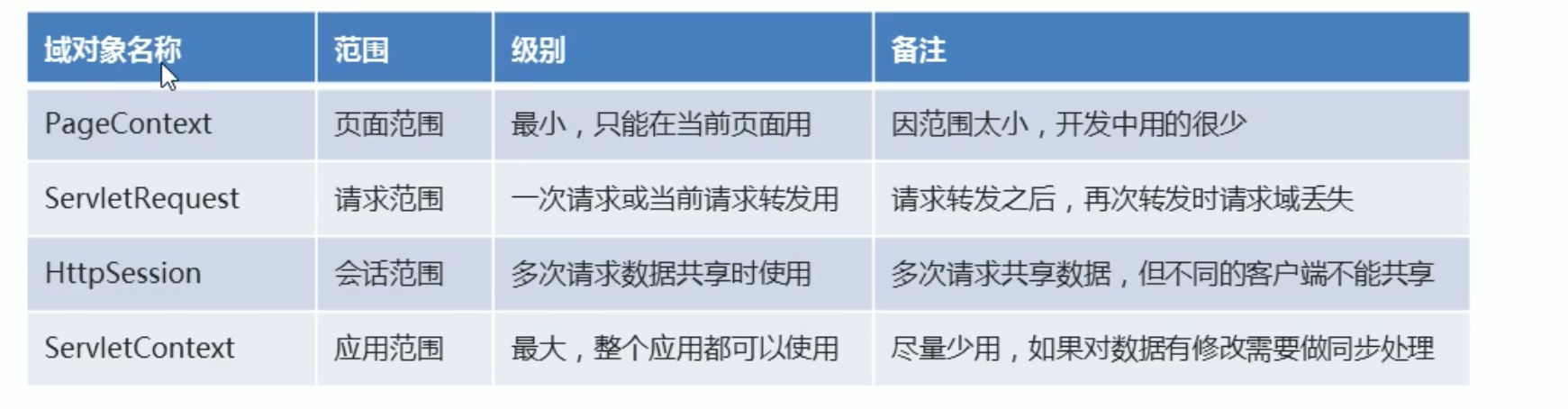 50. JSP - 图3