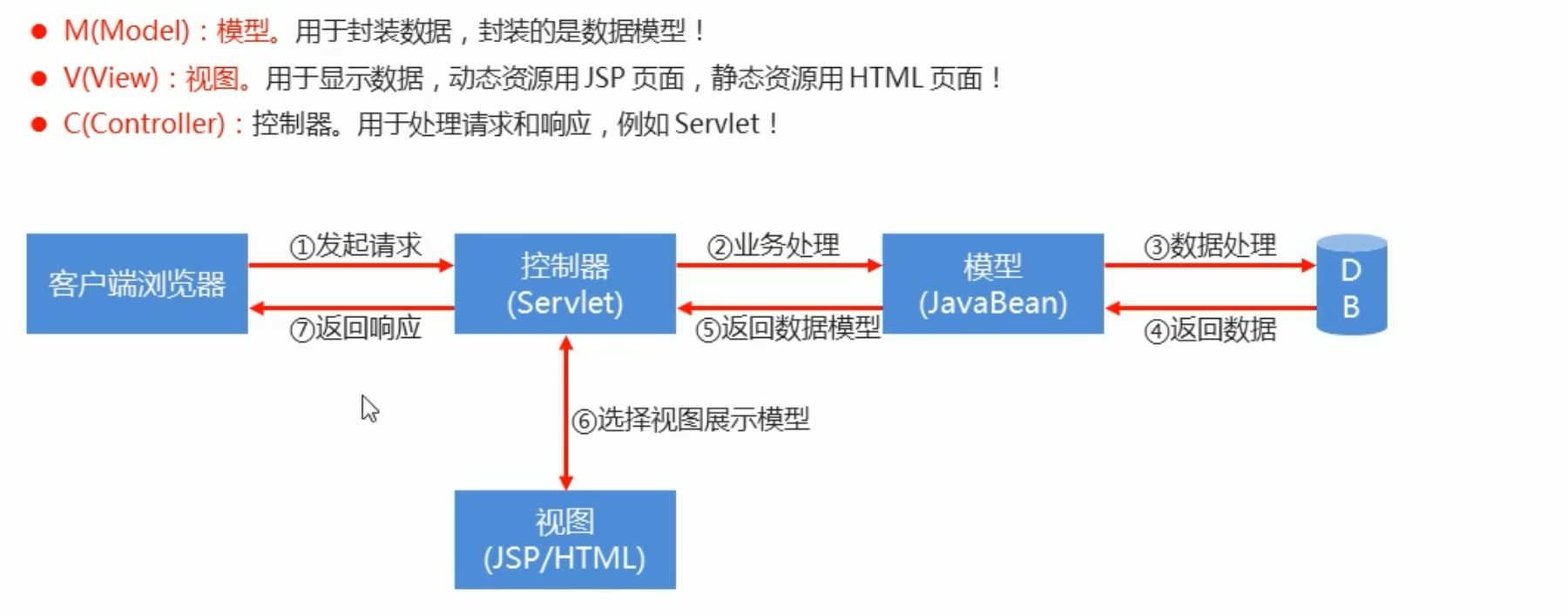 50. JSP - 图4