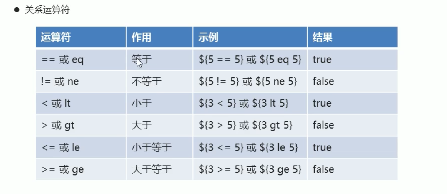 50. JSP - 图5